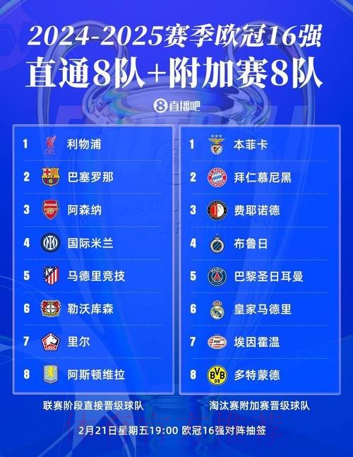 欧冠16强:皇萨仁在列 意甲国米独苗 明晚19点抽签